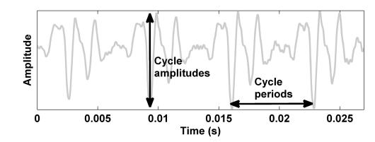 Waveform_Features