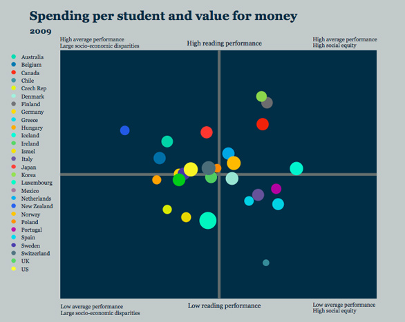 Education-spending-per-student-by-country