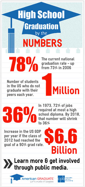 Grad-by-numbers-graphic-300