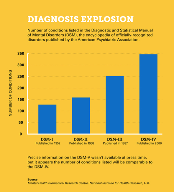 Diagnosis-Explosion