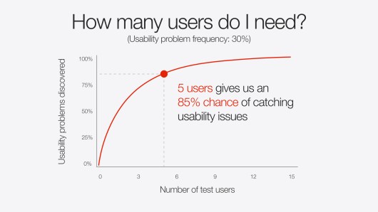 meeting presentation deck users-chart