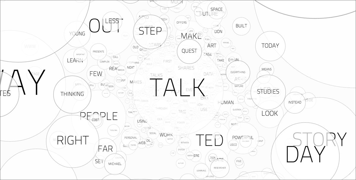 Take a journey through the most popular words in TED Talk descriptions. Created by: Santiago Ortiz