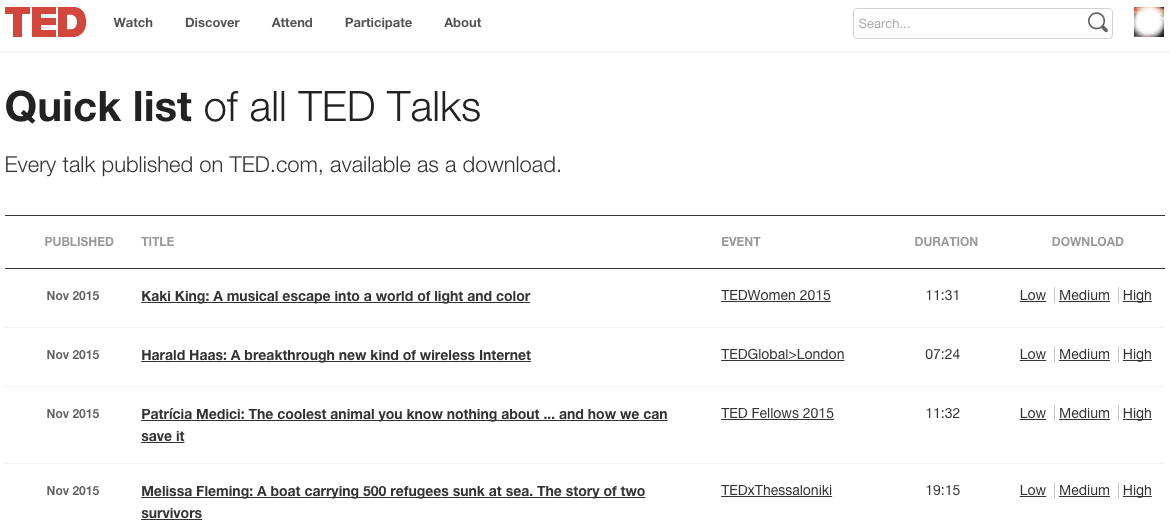 How Do I Download A Ted Talk From The Website Ted Blog