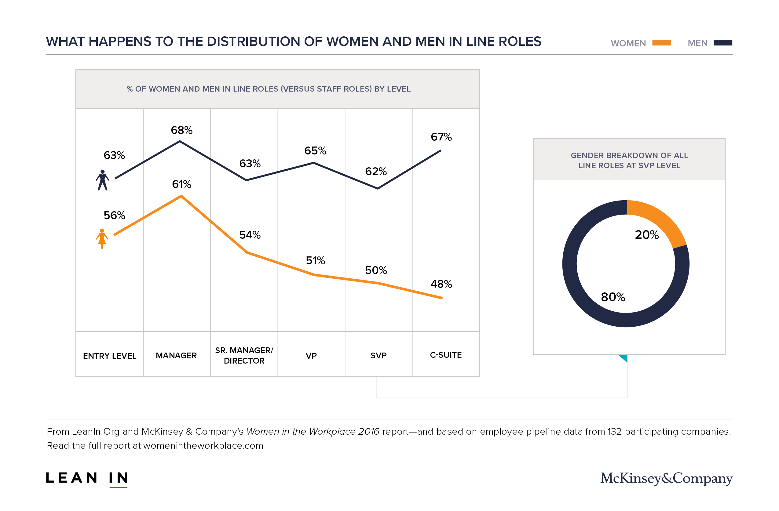 womenintheworkplace2016_2_line_roles