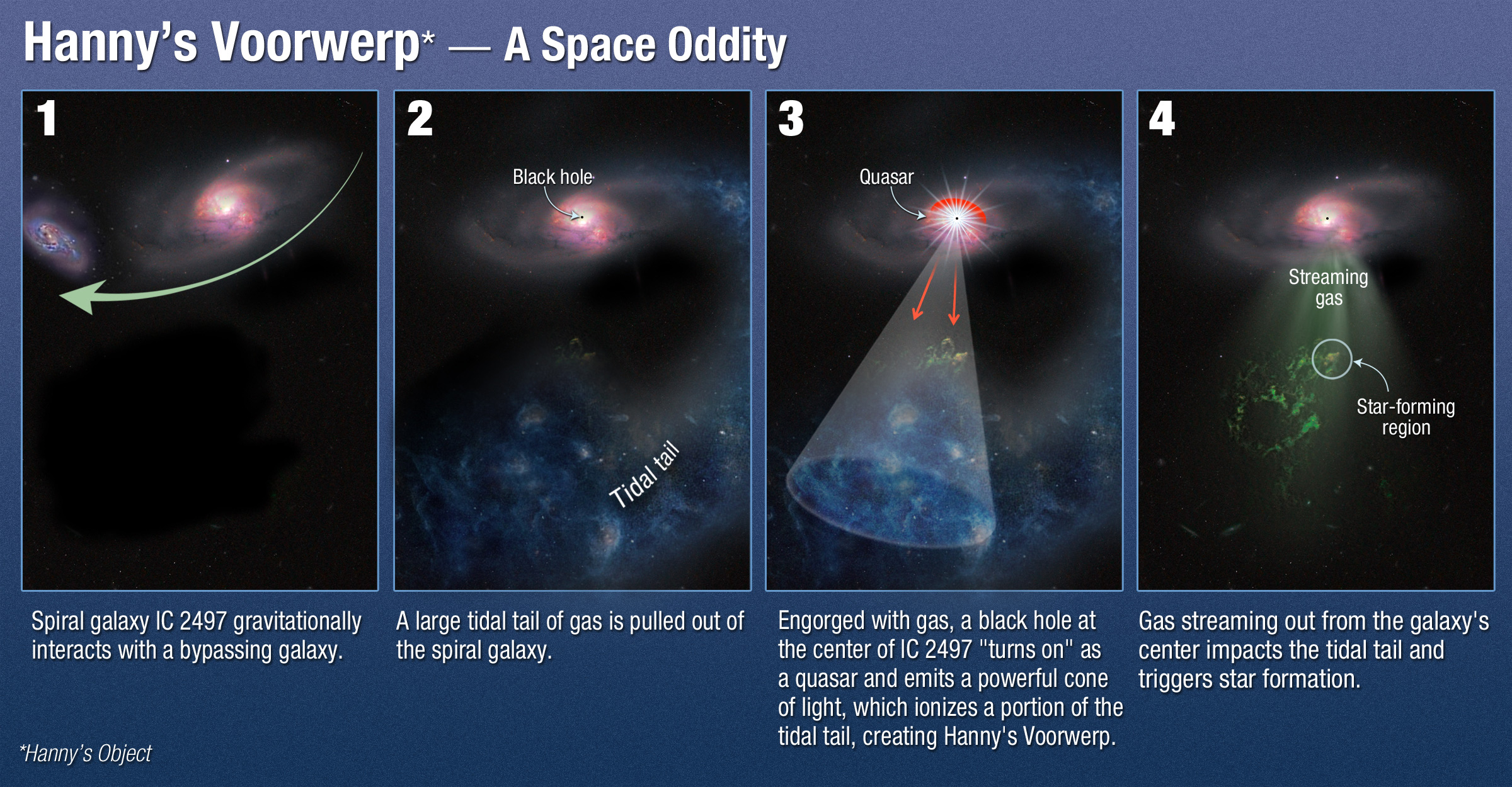 astronomy comic strips