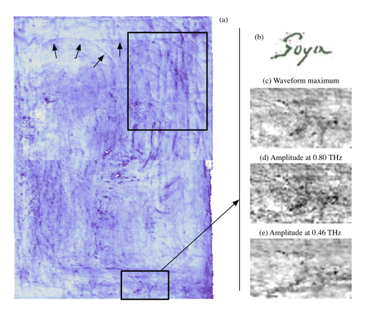 Goya's signature can be seen in the terahertz image and not in other channels such as optical, X-ray, or infrared. Image courtesy Albert Redo-Sanchez/MIT Media Lab