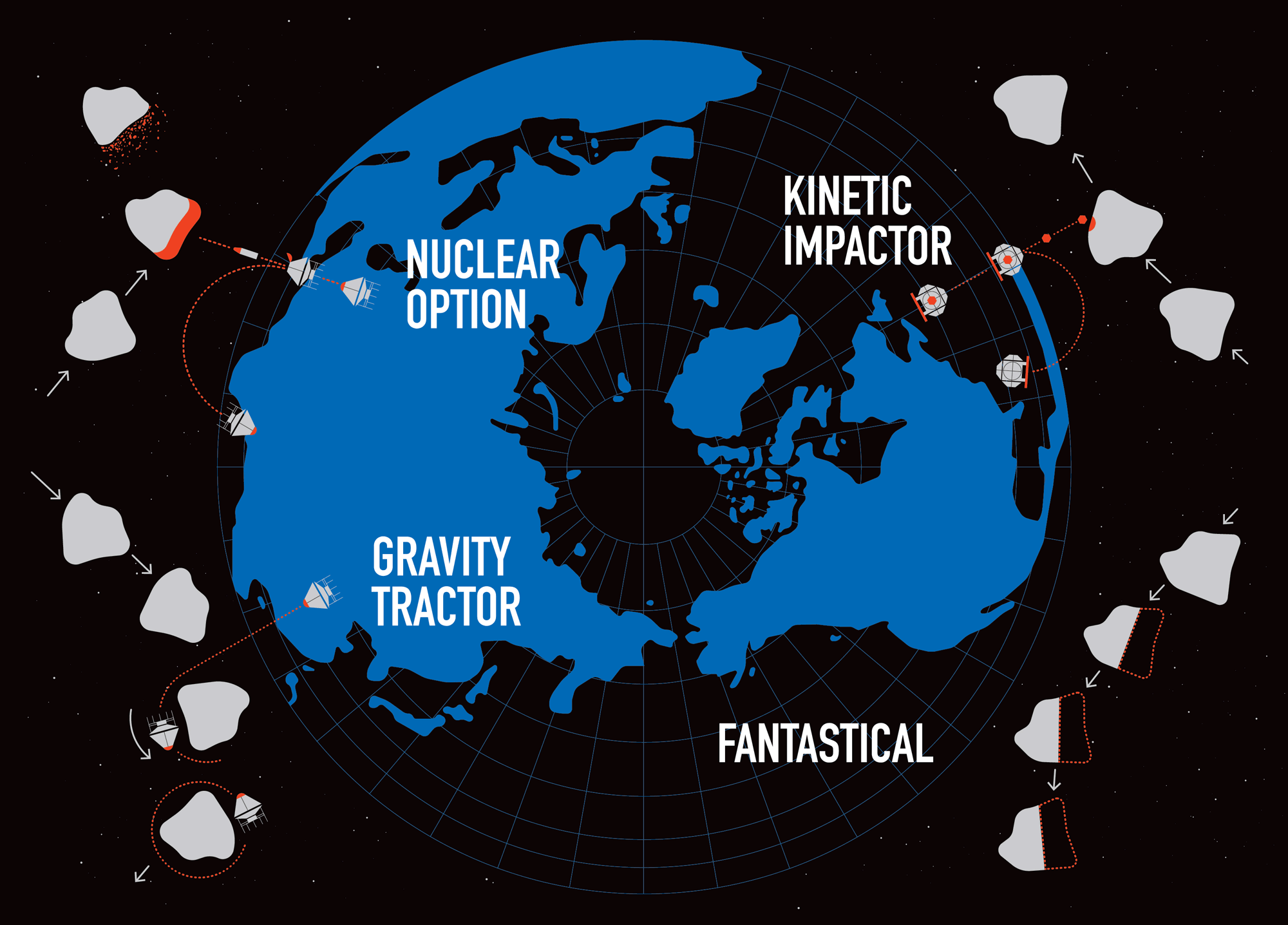 The outofthisworld strategies in place to stop an asteroid impact